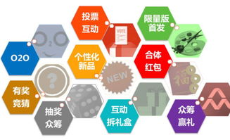 開(kāi)店不懂經(jīng)營(yíng)？互聯(lián)網(wǎng)思維三招，輕松玩轉(zhuǎn)線上銷售